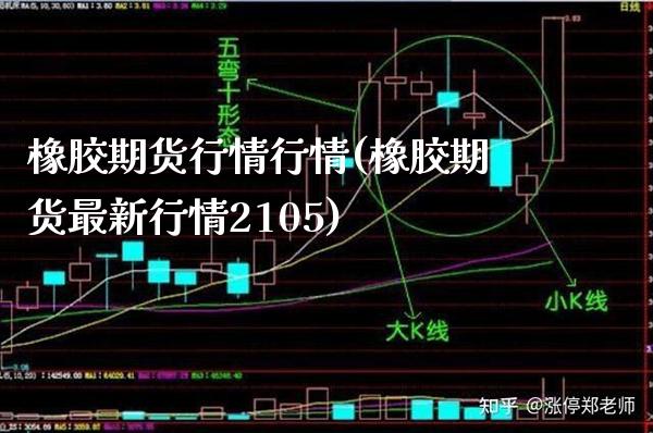 橡胶期货行情行情(橡胶期货最新行情2105)