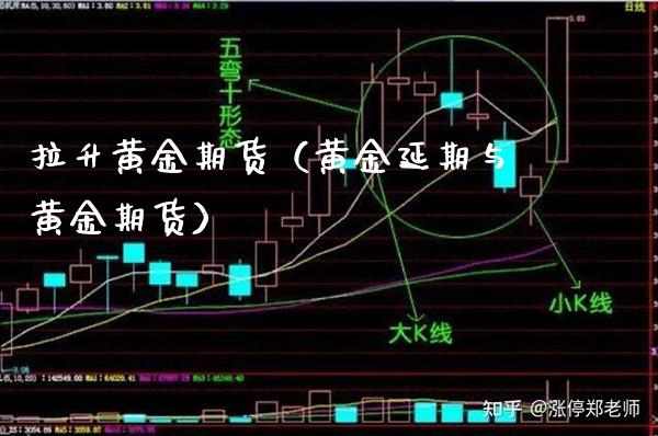 拉升黄金期货（黄金延期与黄金期货）_https://www.boyangwujin.com_期货直播间_第1张