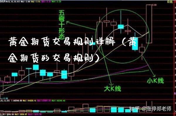 黄金期货交易规则详解（黄金期货的交易规则）_https://www.boyangwujin.com_期货直播间_第1张
