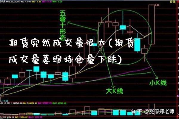 期货突然成交量很大(期货成交量萎缩持仓量下跌)