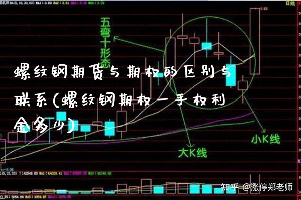 螺纹钢期货与期权的区别与联系(螺纹钢期权一手权利金多少)_https://www.boyangwujin.com_期货直播间_第1张