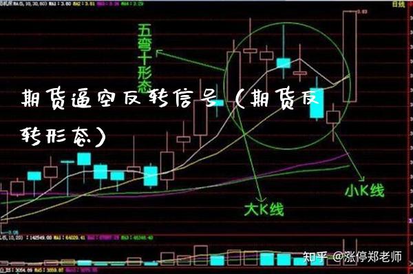 期货逼空反转信号（期货反转形态）