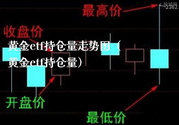 黄金etf持仓量走势图（黄金etf持仓量）_https://www.boyangwujin.com_纳指期货_第1张