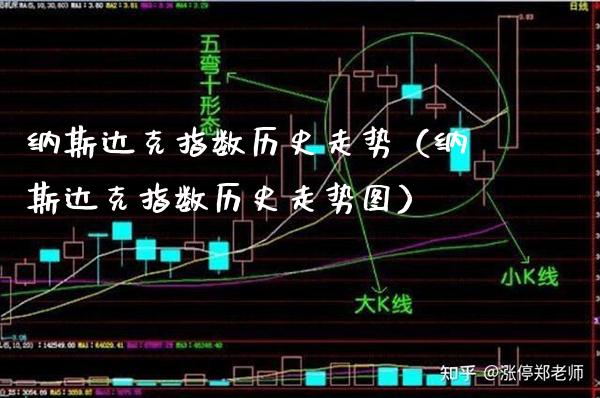 纳斯达克指数历史走势（纳斯达克指数历史走势图）