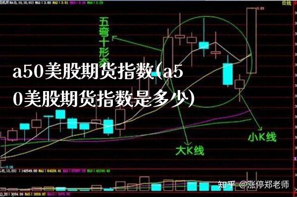 a50美股期货指数(a50美股期货指数是多少)_https://www.boyangwujin.com_期货直播间_第1张