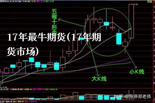 17年最牛期货(17年期货市场)_https://www.boyangwujin.com_恒生指数_第1张
