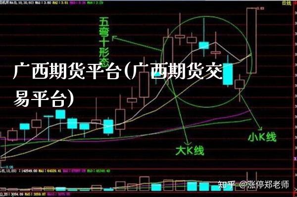 广西期货平台(广西期货交易平台)_https://www.boyangwujin.com_期货直播间_第1张