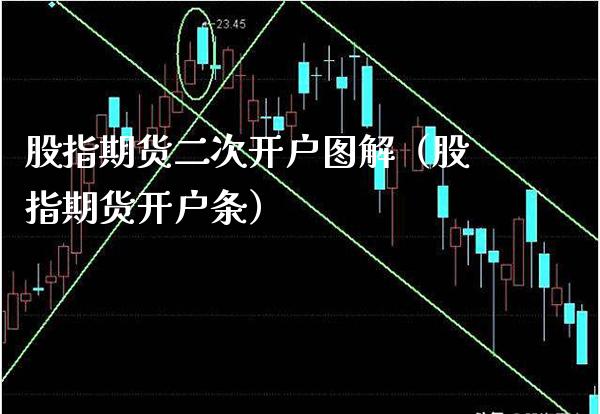 股指期货二次开户图解（股指期货开户条）_https://www.boyangwujin.com_道指期货_第1张