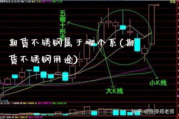 期货不锈钢属于哪个系(期货不锈钢用途)_https://www.boyangwujin.com_内盘期货_第1张