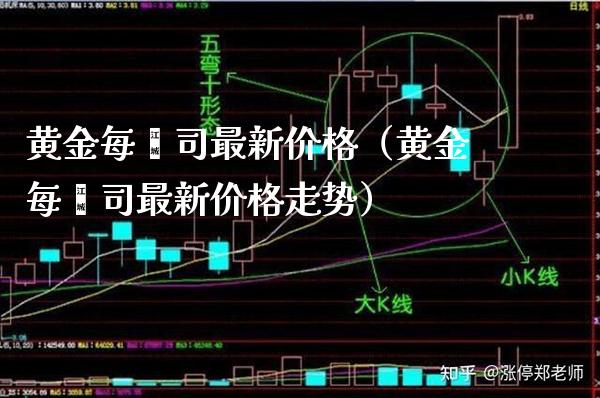 黄金每盎司最新价格（黄金每盎司最新价格走势）