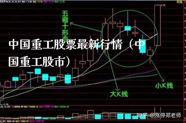 中国重工股票最新行情（中国重工股市）_https://www.boyangwujin.com_白银期货_第1张