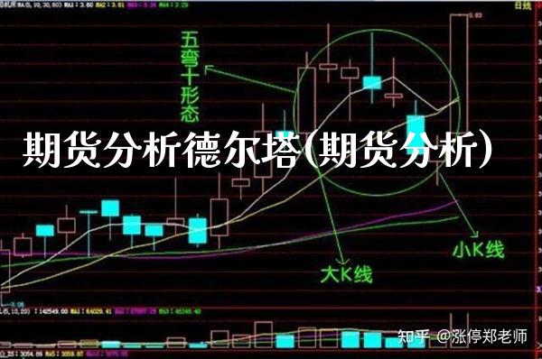 期货分析德尔塔(期货分析)