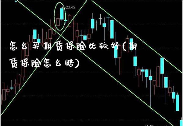 怎么买期货保险比较好(期货保险怎么赔)_https://www.boyangwujin.com_期货直播间_第1张