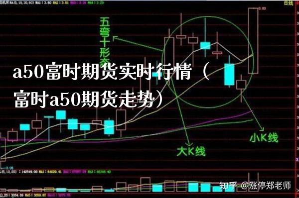 a50富时期货实时行情（富时a50期货走势）