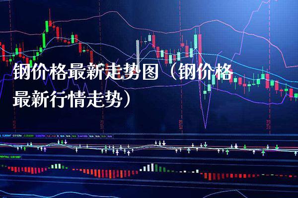 钢价格最新走势图（钢价格最新行情走势）_https://www.boyangwujin.com_期货直播间_第1张