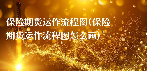 保险期货运作流程图(保险期货运作流程图怎么画)_https://www.boyangwujin.com_内盘期货_第1张