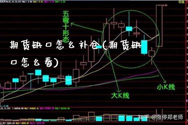 期货缺口怎么补仓(期货缺口怎么看)_https://www.boyangwujin.com_原油期货_第1张