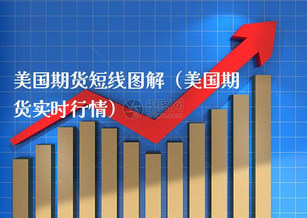 美国期货短线图解（美国期货实时行情）_https://www.boyangwujin.com_黄金期货_第1张