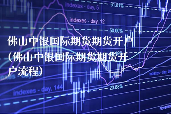 佛山中银国际期货期货开户(佛山中银国际期货期货开户流程)