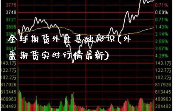 全球期货外盘基础知识(外盘期货实时行情最新)_https://www.boyangwujin.com_期货科普_第1张
