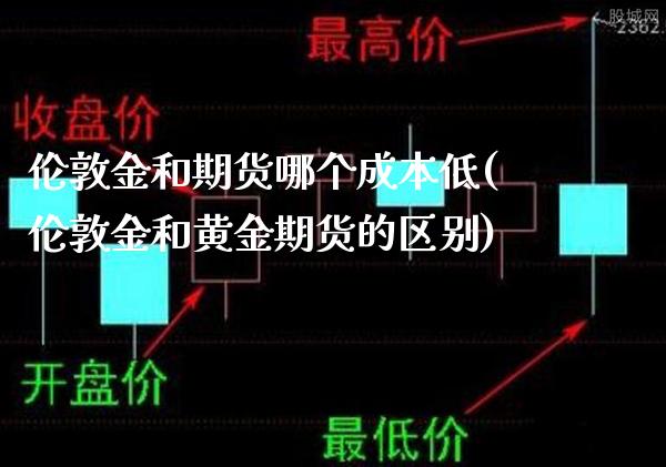 伦敦金和期货哪个成本低(伦敦金和黄金期货的区别)_https://www.boyangwujin.com_原油期货_第1张