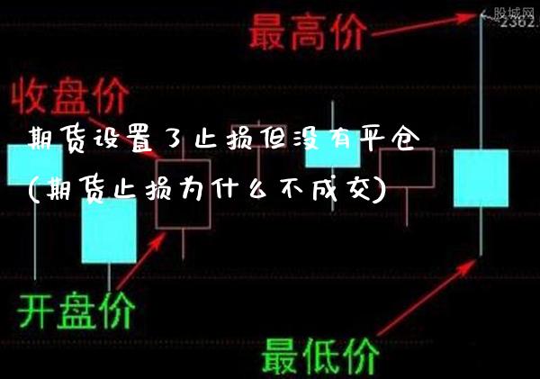 期货设置了止损但没有平仓(期货止损为什么不成交)_https://www.boyangwujin.com_原油期货_第1张