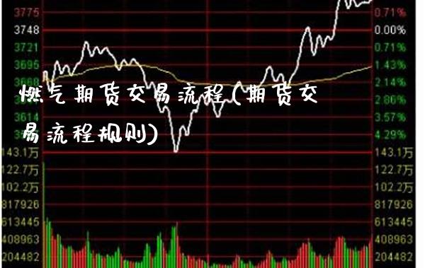 燃气期货交易流程(期货交易流程规则)_https://www.boyangwujin.com_原油直播间_第1张