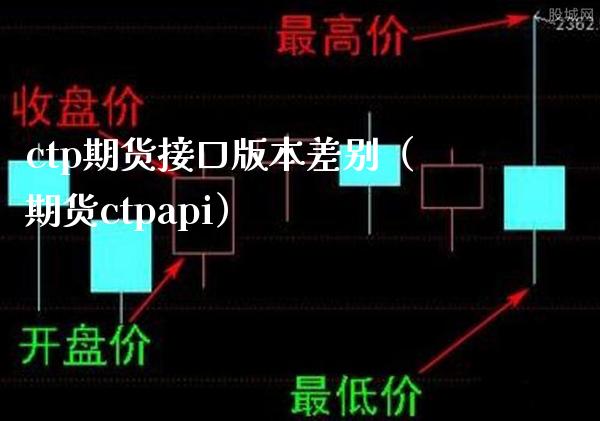 ctp期货接口版本差别（期货ctpapi）_https://www.boyangwujin.com_期货直播间_第1张
