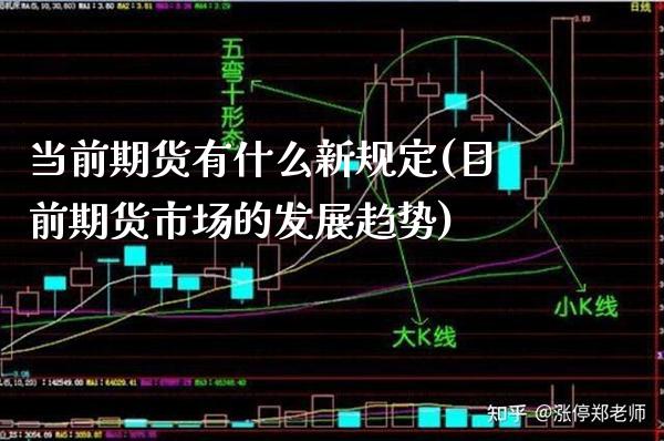 当前期货有什么新规定(目前期货市场的发展趋势)