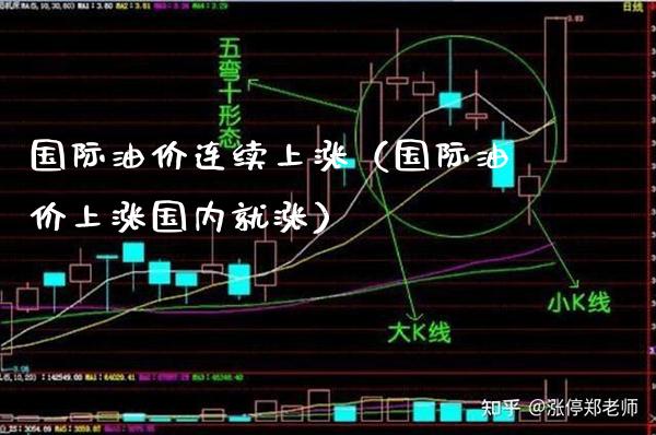 国际油价连续上涨（国际油价上涨国内就涨）_https://www.boyangwujin.com_道指期货_第1张
