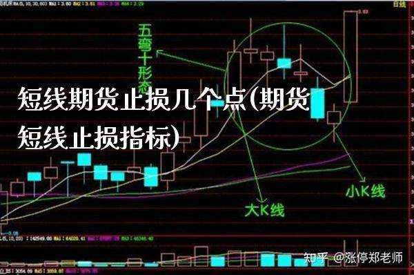 短线期货止损几个点(期货短线止损指标)_https://www.boyangwujin.com_恒指期货_第1张