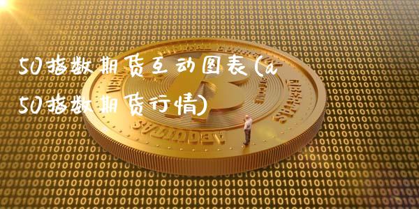 50指数期货互动图表(a50指数期货行情)_https://www.boyangwujin.com_期货开户_第1张