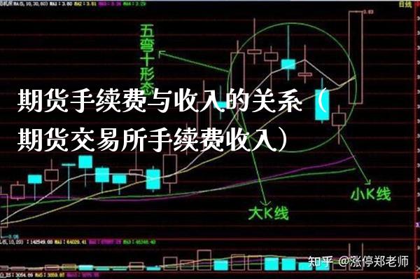 期货手续费与收入的关系（期货交易所手续费收入）