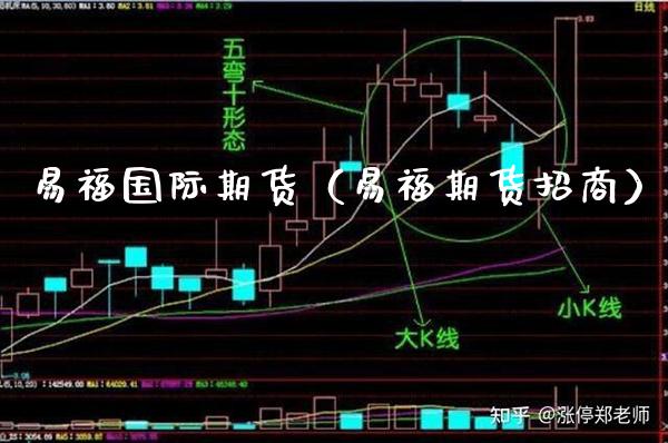 易福国际期货（易福期货招商）_https://www.boyangwujin.com_期货直播间_第1张