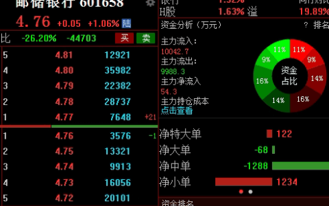 恒指期货走势观察资金：市场变量深度观察