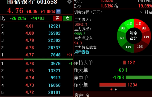 恒指期货走势观察资金:市场变量深度观察