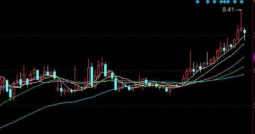 期货入门:市场变量深度观察