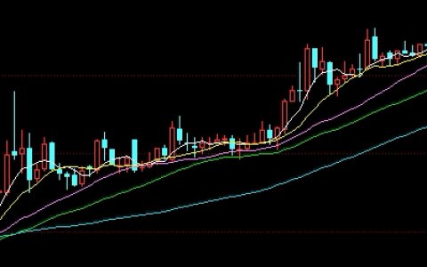 恒指期货策略观察联动：资产波动边界梳理